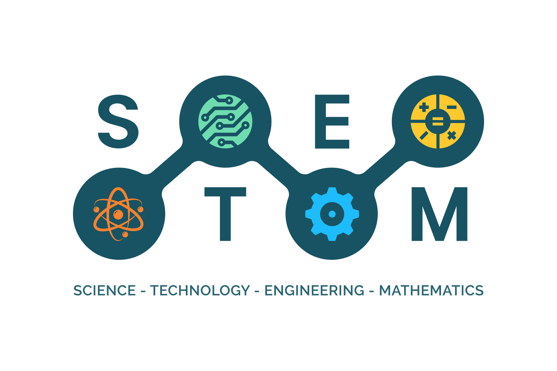 STEM